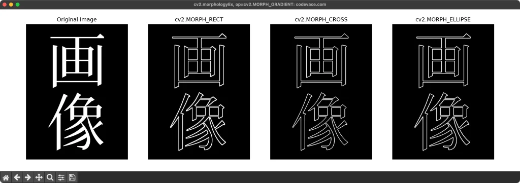 cv2.morphologyEx関数の結果(cv2.MORPH_GRADIENT)