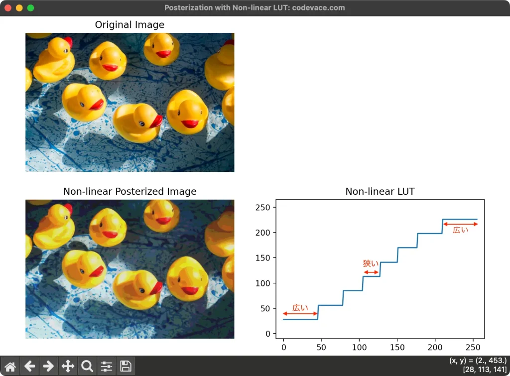 非線形LUTポスタライズ